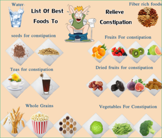 Foods for Constipation