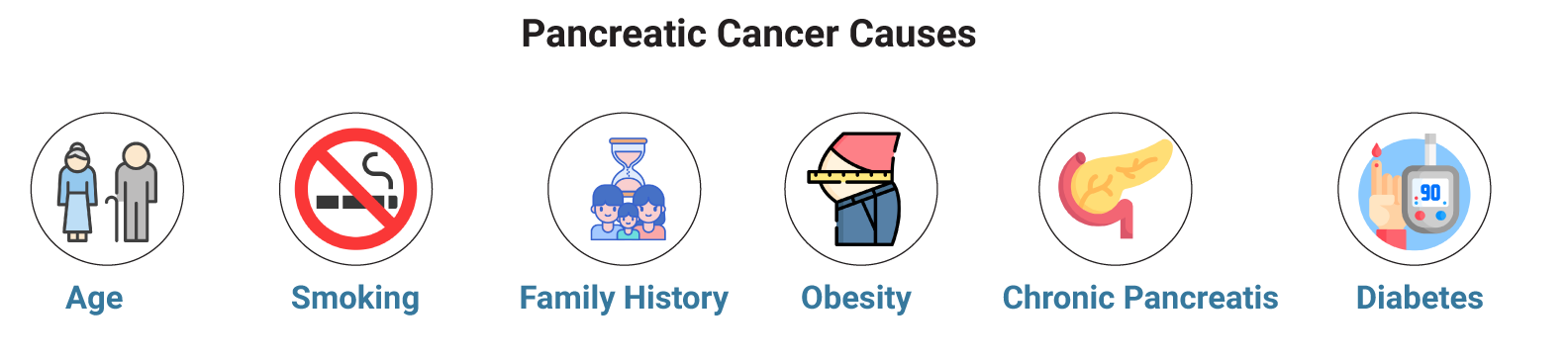 Pancreatic Cancer Causes
