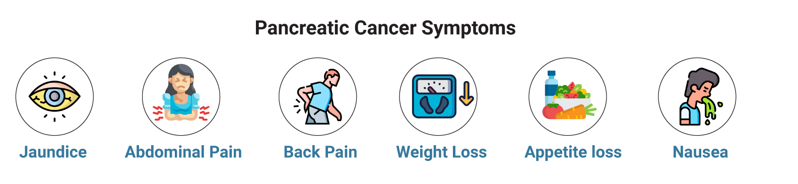 Pancreatic cancer symptoms