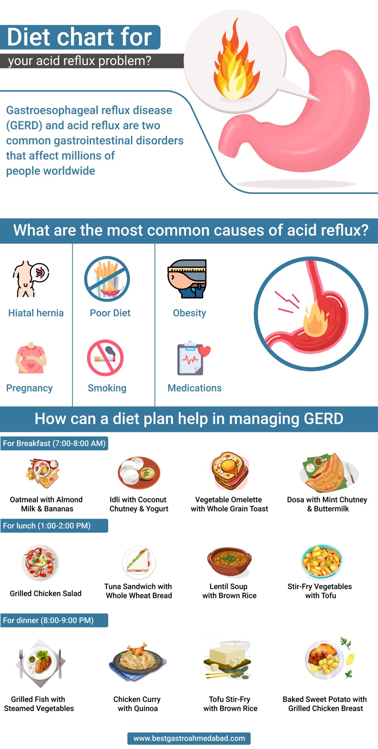 How important is a diet chart for your acid reflux problem?