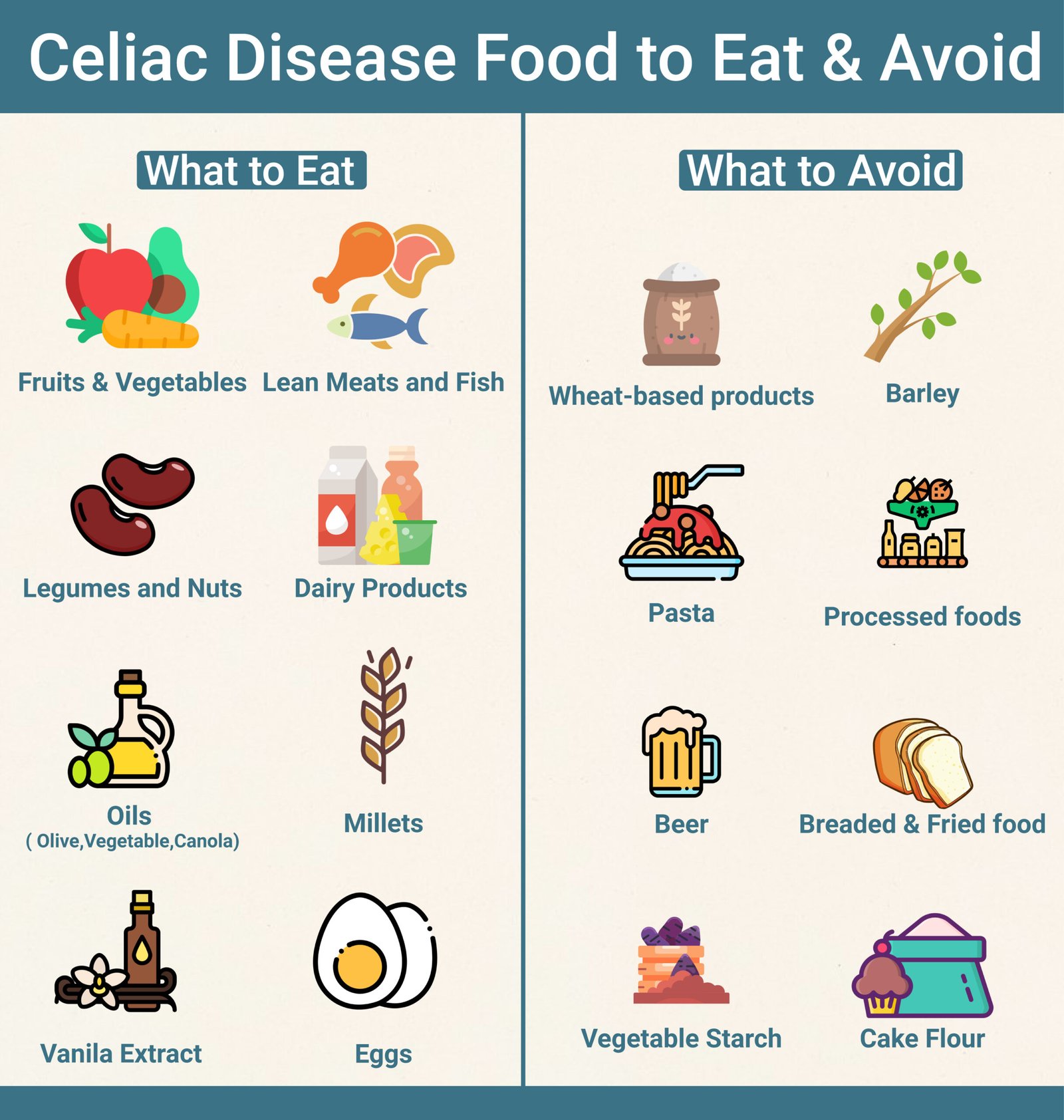 Celiac Disease and Diet: What to Eat and What to Avoid