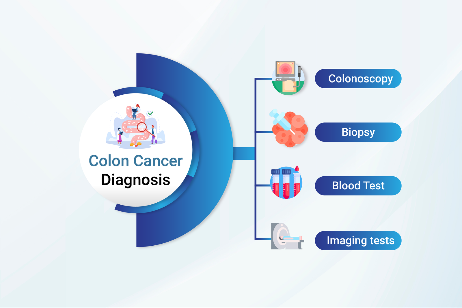 colon cancer diagnoses