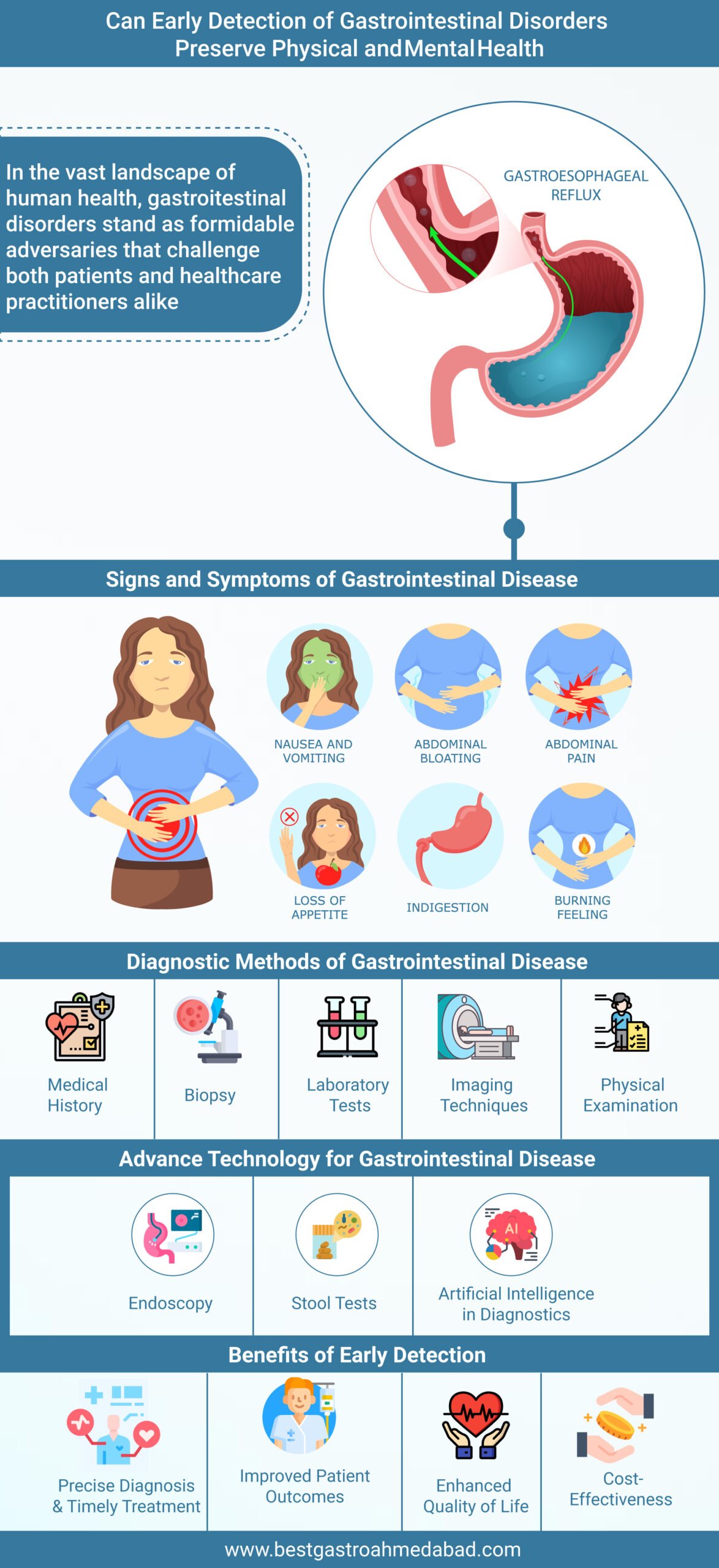 Can Early Detection Of Gastrointestinal Disorders Preserve Physical And 