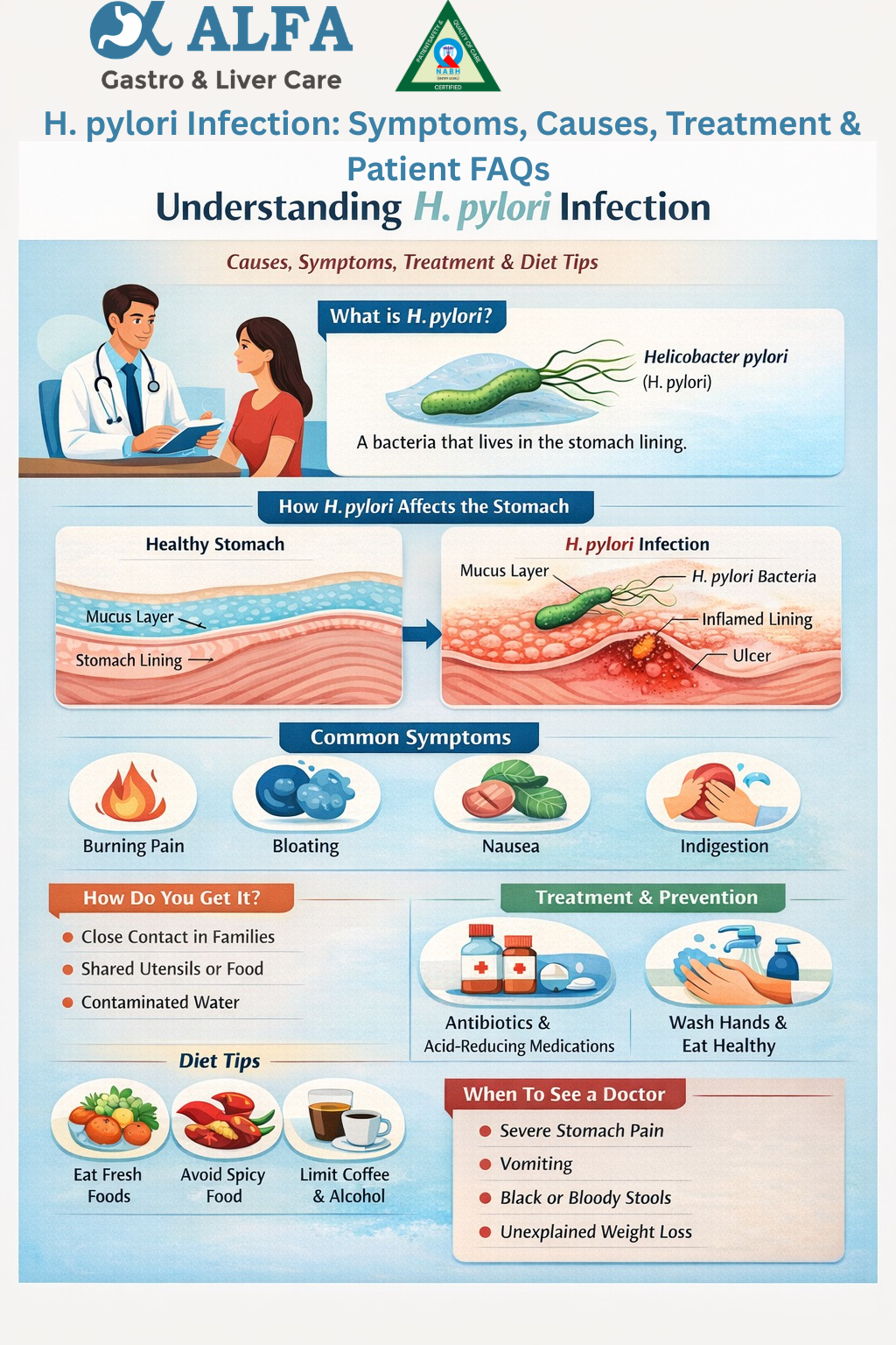 H. pylori Infection: Symptoms, Causes, Treatment & Patient FAQs