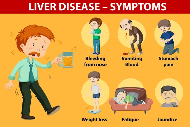 What are the Signs and Symptoms of Liver Diseases?